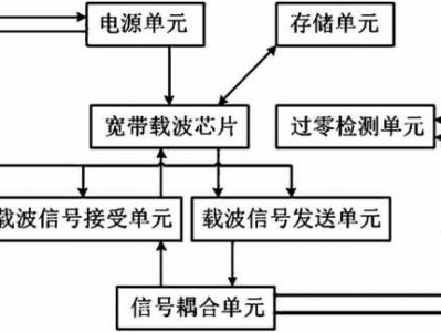 电力宽带（电力宽带载波软件）