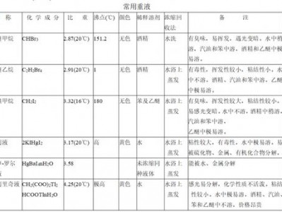 重液（重液分离）