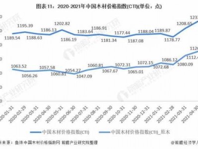 木板的价格（木板的价格深不深）