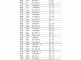 10槽钢尺寸（10槽钢尺寸的规格图片）