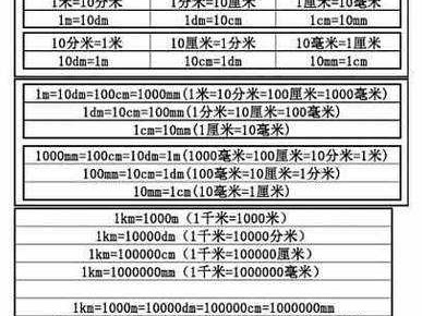 一米等于多少公分（一米等于多少公分多少毫米）