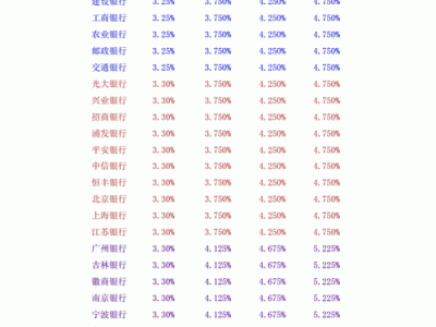 公积金存款利率（公积金存款利率2023）