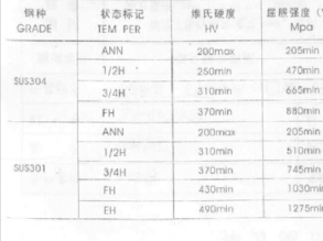 3cr13不锈钢（3cr13不锈钢硬度）