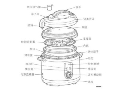 高压锅工作原理（高压锅工作原理3d）
