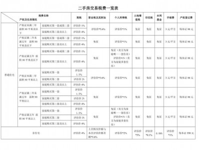 南宁市二手房（南宁市二手房交易税费最新）