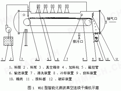 微波烘干（微波烘干设备的工作原理）