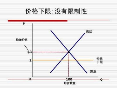 最优价格（最优价格是什么意思）