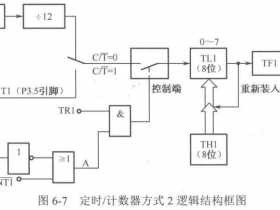 电子计数器（电子计数器时间间隔测量原理框图）