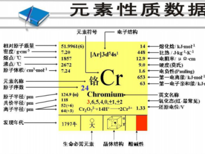 cr化学元素（cr化学元素怎么念出来）