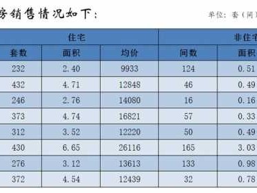 新郑房价（新郑房价多少钱一平方）