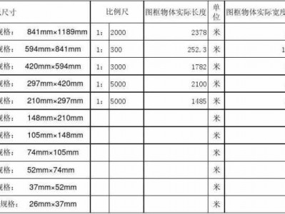 图纸比例怎么换算（图纸比例怎么换算成实际值）