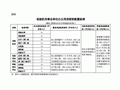 办公用房标准（国有企业办公用房标准）