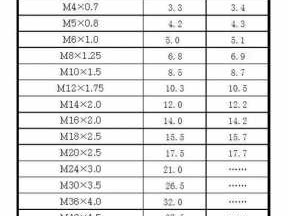 m10底孔（m10底孔直径多大）