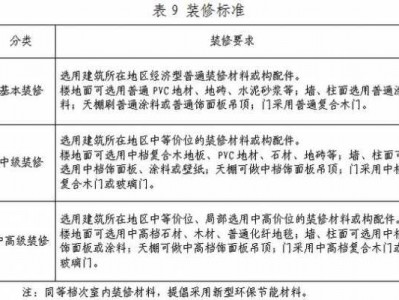 党政机关办公用房建设标准（党政机关办公用房建设标准最新文件）