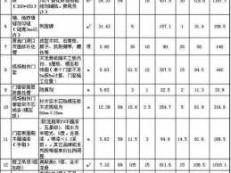 房屋装修清单（房屋装修清单表格）