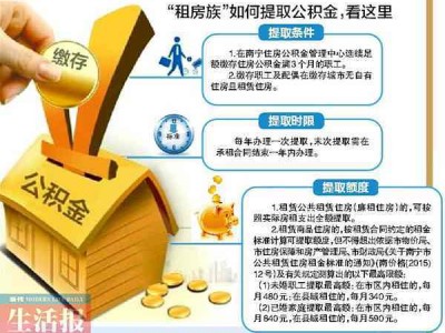 南宁住房公积金管理中心（公积金提取后悔死了）