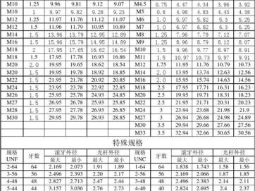 螺丝规格表（止付螺丝规格表）