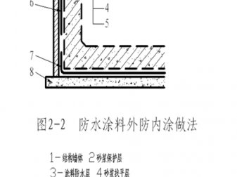 防水涂料施工方法（水性聚氨酯防水涂料施工方法）