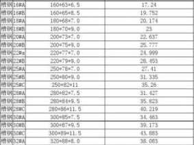 不锈钢扁钢（不锈钢扁钢理论重量计算公式）