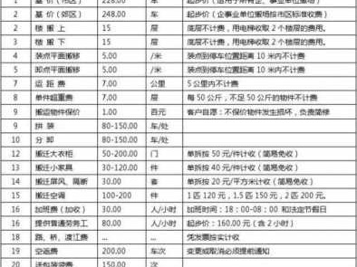 广州搬家公司价格（广州搬家公司价格透明,收费合理!）