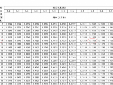 松木桩（松木桩规格）