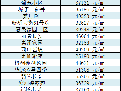 门头沟区房价（门头沟区房价会下跌）