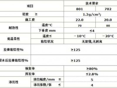 包含聚录乙烯的词条