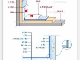 地砖铺贴施工工艺（地砖铺贴施工工艺视频）