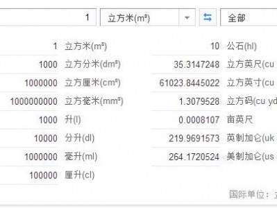 1立方米多少升（1吨等于多少m3）