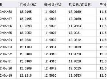 jro（今日欧元对人民币汇率）