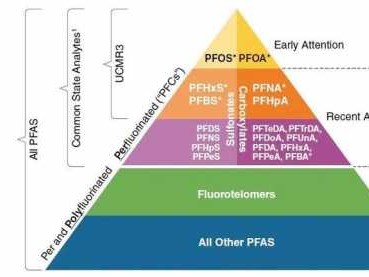 pfoa（pfoa和pfas的区别）