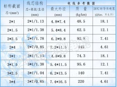 电缆规格（电缆规格型号一览表）