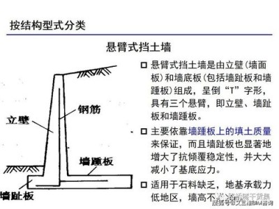 挡土墙（挡土墙的类型有哪几种）