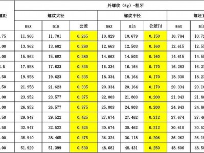 螺纹中径怎么测量（螺纹中径的判断原则）