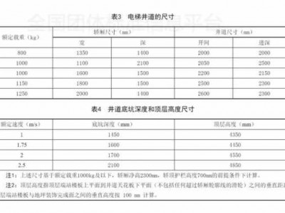 住宅电梯（住宅电梯使用年限的国家标准）