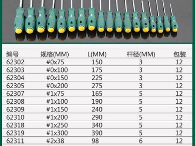 十字螺丝刀（十字螺丝刀规格型号表尺寸）