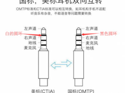 耳机接口（耳机接口usb跟35mm有什么区别）