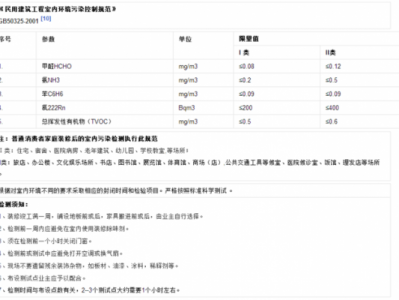 环保等级标准（e0环保等级标准）