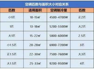 一级空调（一级空调一晚上多少钱）