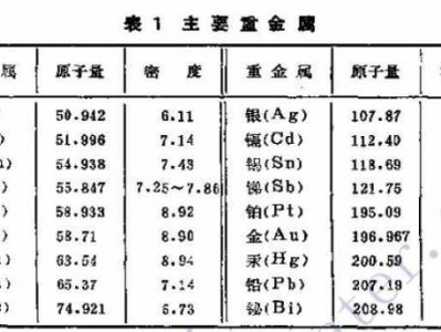 黄铜板（黄铜板的密度计算）