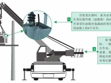 变压器安装（变压器安装视频教程）