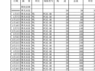 袋装水泥（袋装水泥型号规格表）