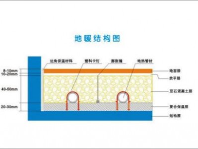 地暖铺设（地暖铺设厚度的国家标准）