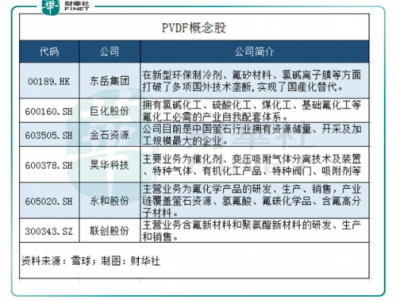 pvdf（pvdf概念股是什么意思）