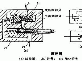 行程阀（行程阀简图）