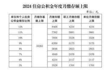 东莞公积金电话（东莞公积金电话区号）