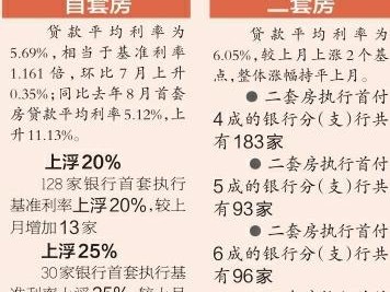 房贷首付（房贷首付20%需要什么条件）