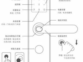 密码门怎么开（密码门怎么开门出去）