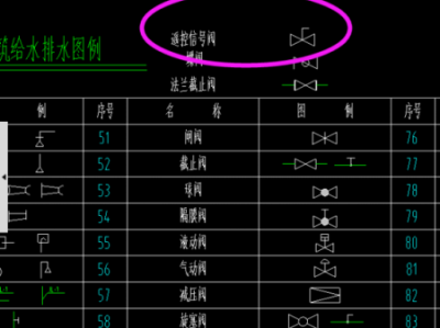 信号阀（信号阀图例）