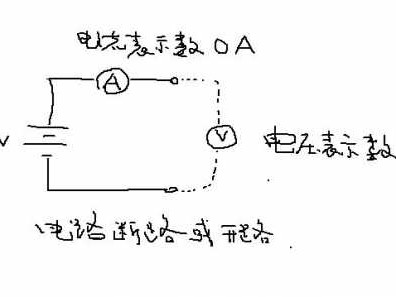 用电器短路（用电器短路电压表有示数吗）